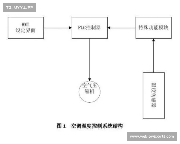 泰国世锦赛场馆竣工 空调系统专为高温高湿环境设计