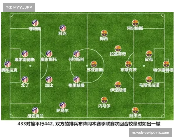 战术板：巴萨高位逼抢体系下控球率超六成，进攻效率达44.4%